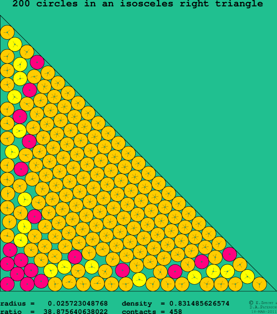 200 circles in an isosceles right rectangle