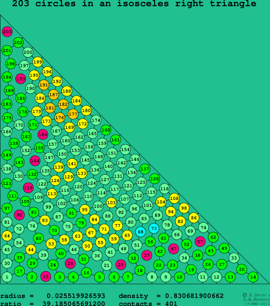 203 circles in an isosceles right rectangle