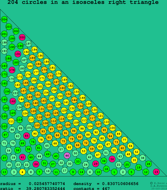 204 circles in an isosceles right rectangle
