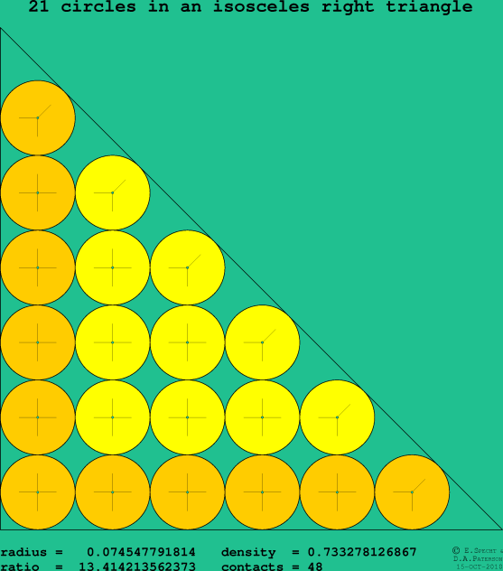 21 circles in an isosceles right rectangle