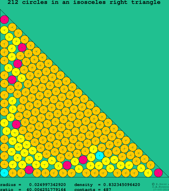 212 circles in an isosceles right rectangle