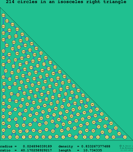 214 circles in an isosceles right rectangle
