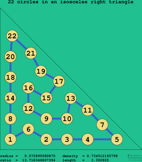 22 circles in an isosceles right rectangle
