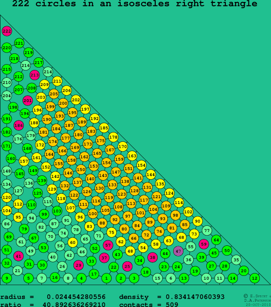 222 circles in an isosceles right rectangle