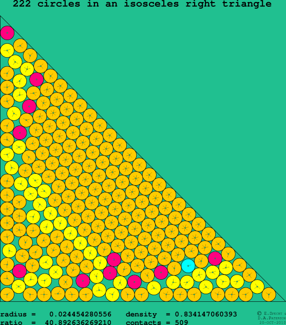 222 circles in an isosceles right rectangle