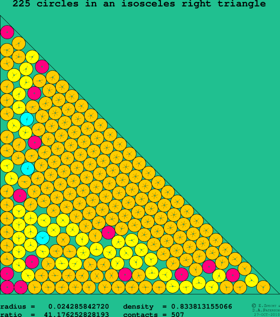 225 circles in an isosceles right rectangle