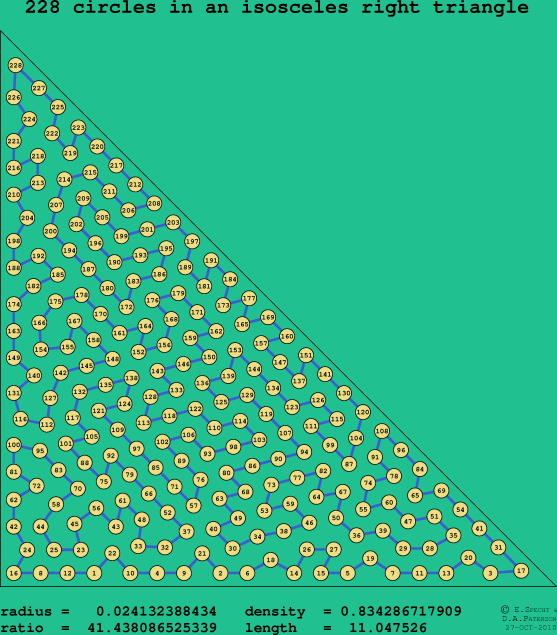 228 circles in an isosceles right rectangle