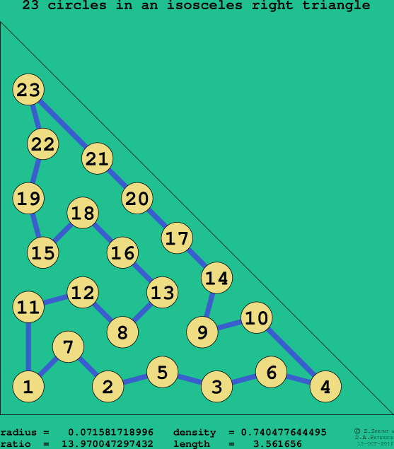 23 circles in an isosceles right rectangle