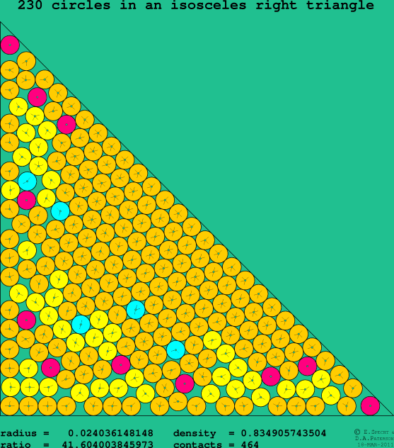 230 circles in an isosceles right rectangle