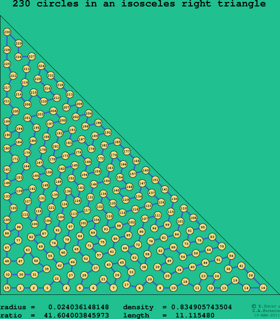 230 circles in an isosceles right rectangle
