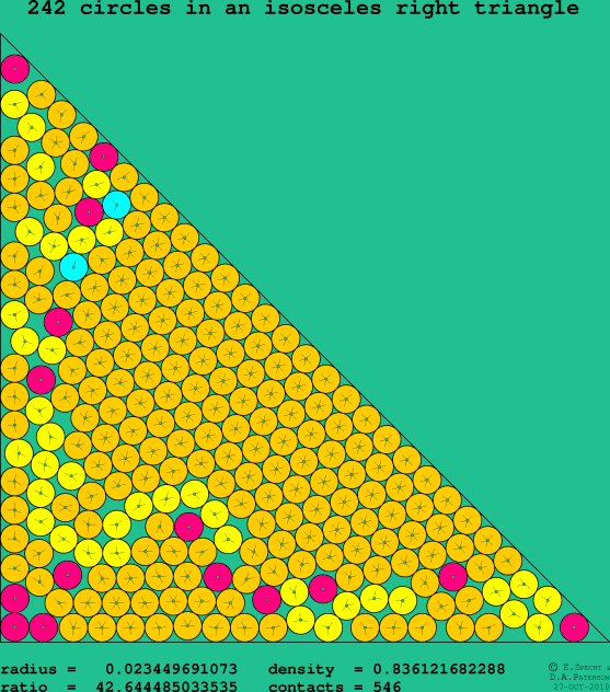 242 circles in an isosceles right rectangle