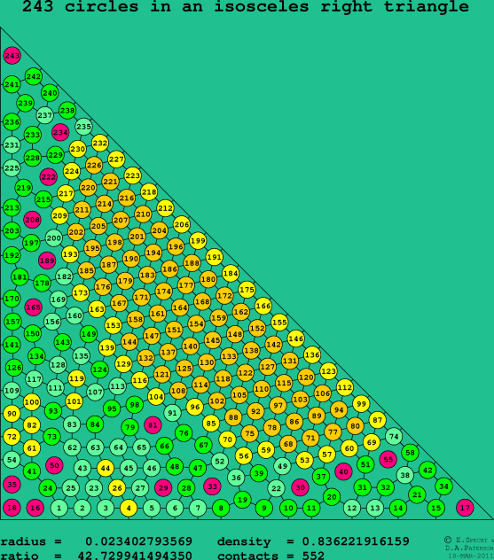 243 circles in an isosceles right rectangle