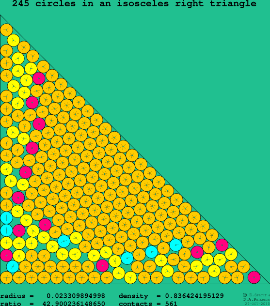 245 circles in an isosceles right rectangle