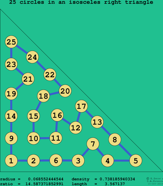 25 circles in an isosceles right rectangle