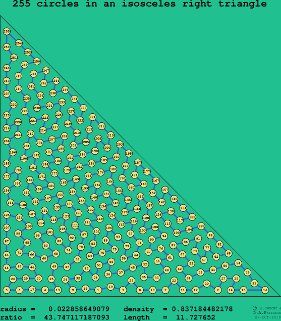 255 circles in an isosceles right rectangle