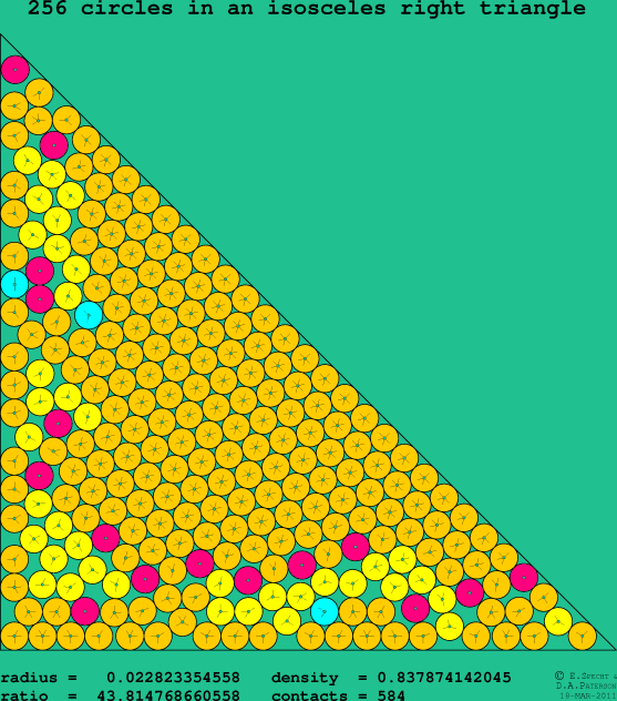 256 circles in an isosceles right rectangle