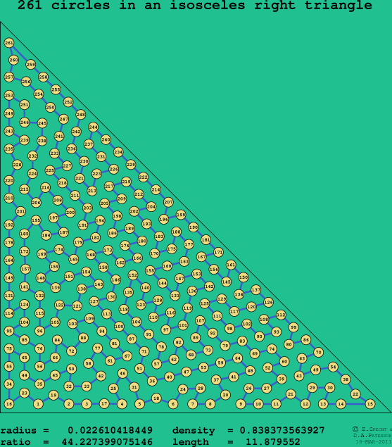 261 circles in an isosceles right rectangle