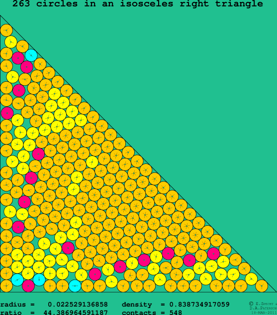 263 circles in an isosceles right rectangle