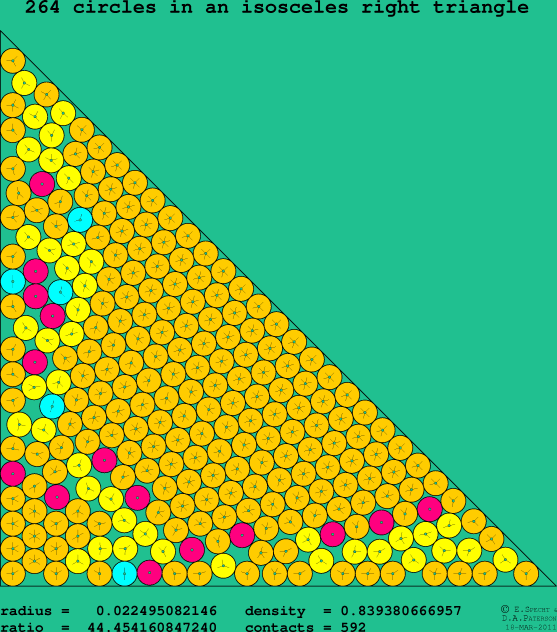 264 circles in an isosceles right rectangle