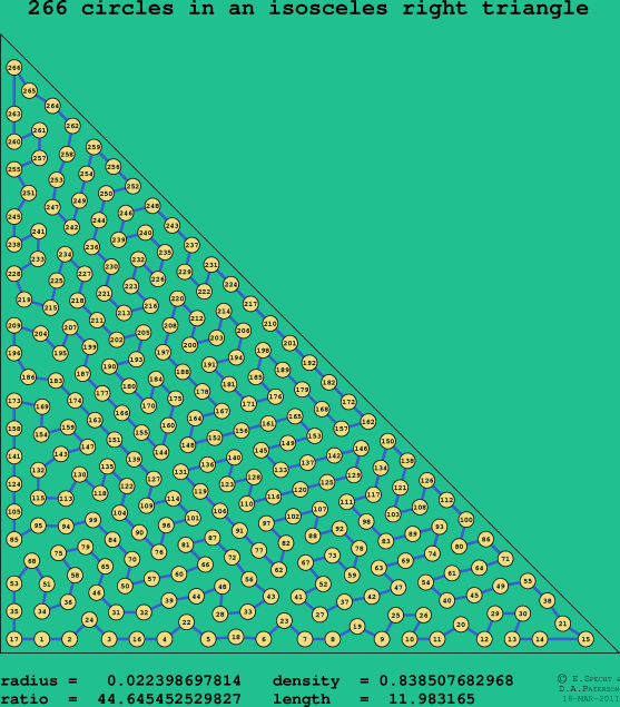 266 circles in an isosceles right rectangle
