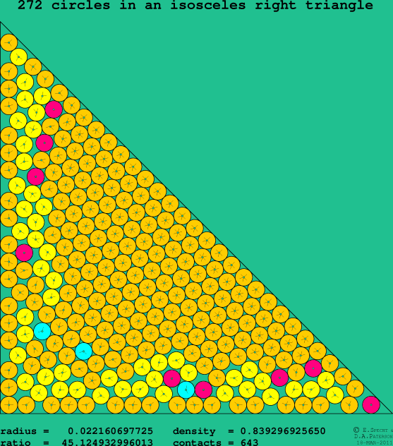 272 circles in an isosceles right rectangle