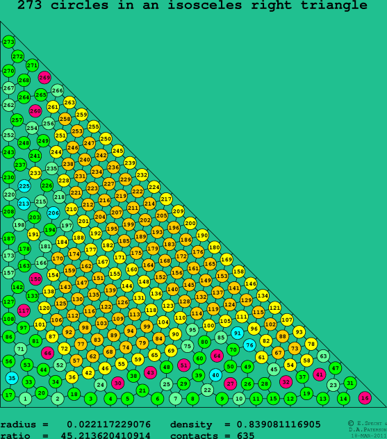 273 circles in an isosceles right rectangle