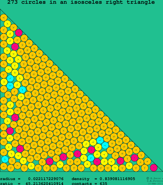 273 circles in an isosceles right rectangle