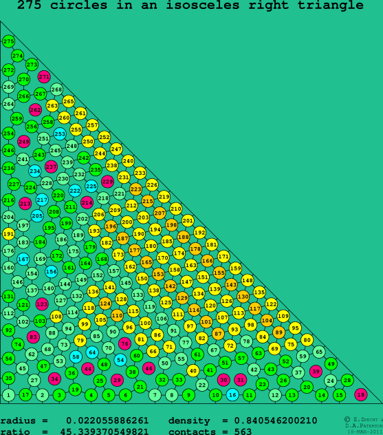 275 circles in an isosceles right rectangle