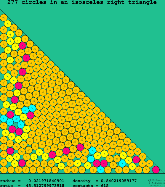 277 circles in an isosceles right rectangle