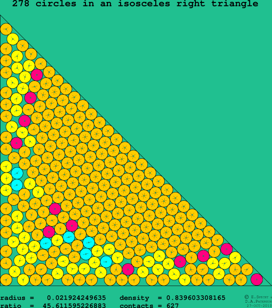 278 circles in an isosceles right rectangle