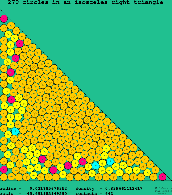 279 circles in an isosceles right rectangle