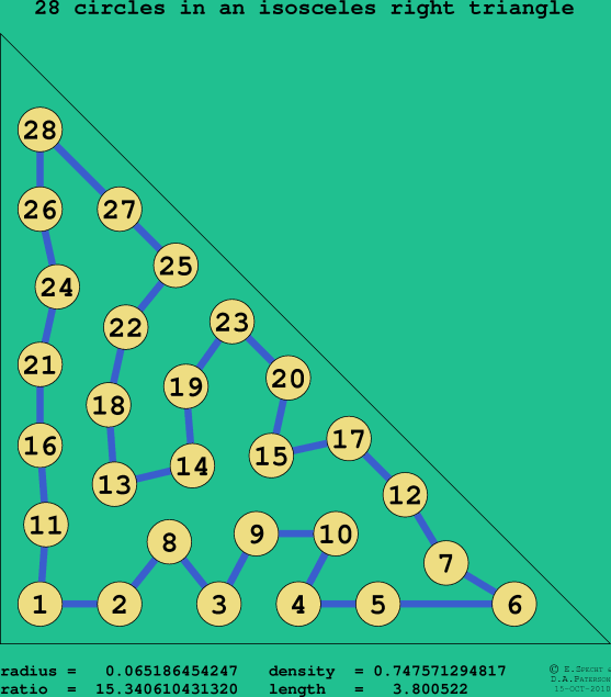 28 circles in an isosceles right rectangle