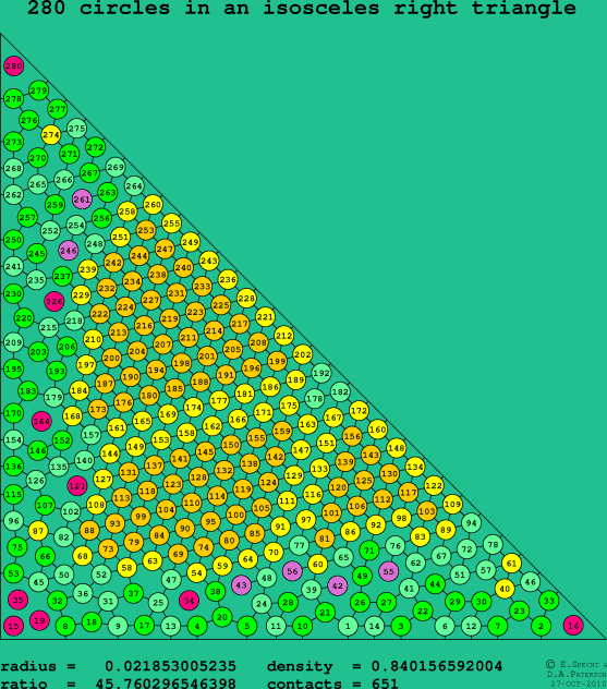280 circles in an isosceles right rectangle
