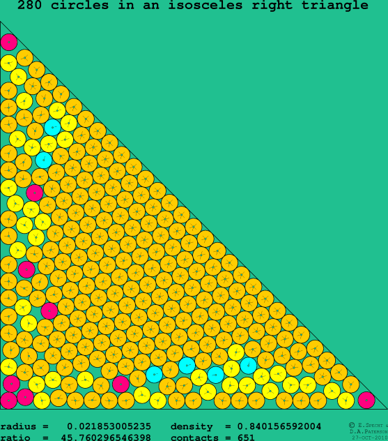 280 circles in an isosceles right rectangle
