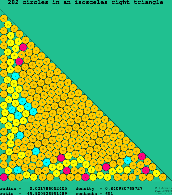 282 circles in an isosceles right rectangle