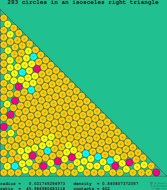 283 circles in an isosceles right rectangle