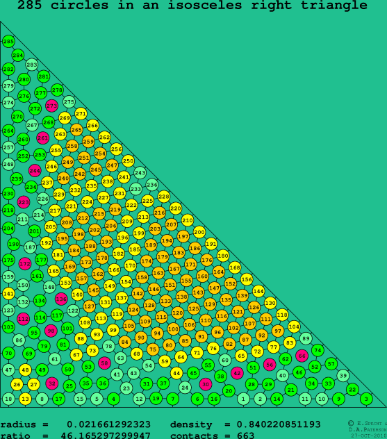285 circles in an isosceles right rectangle