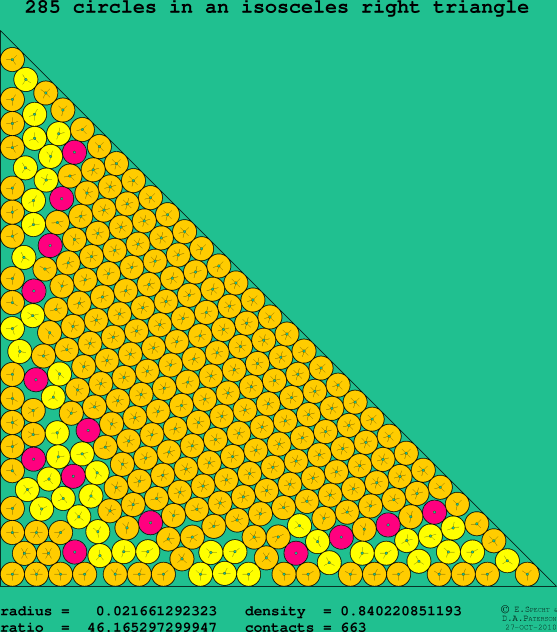 285 circles in an isosceles right rectangle