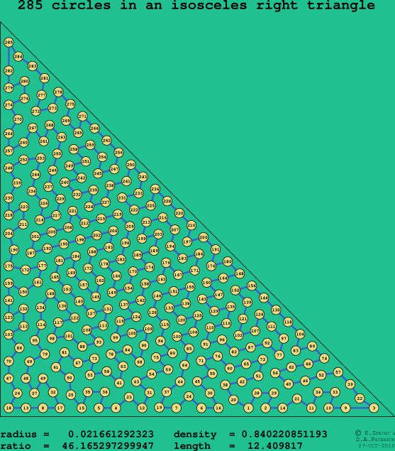 285 circles in an isosceles right rectangle