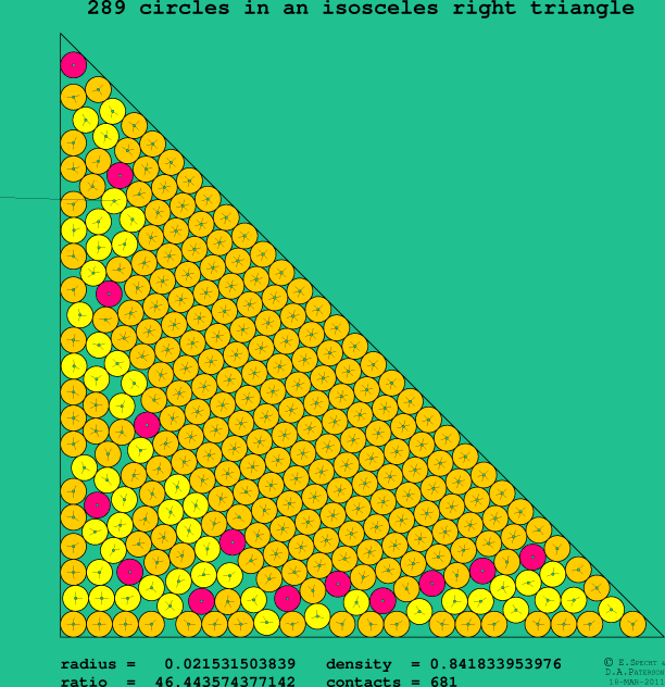 289 circles in an isosceles right rectangle