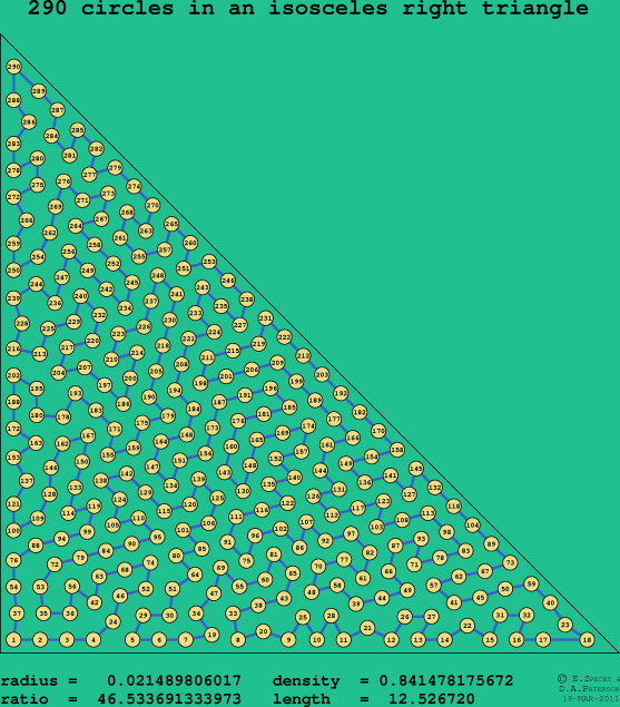 290 circles in an isosceles right rectangle