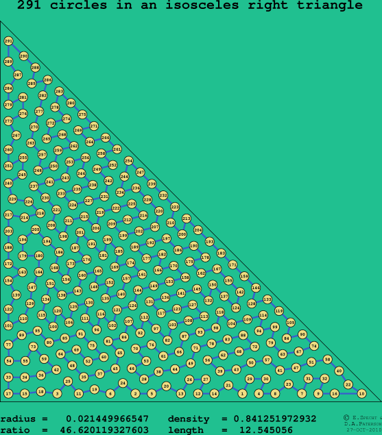291 circles in an isosceles right rectangle