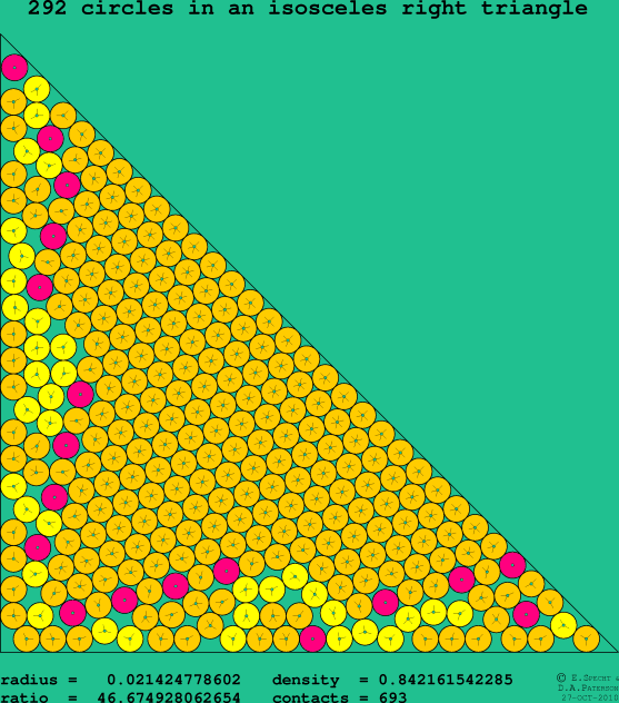 292 circles in an isosceles right rectangle