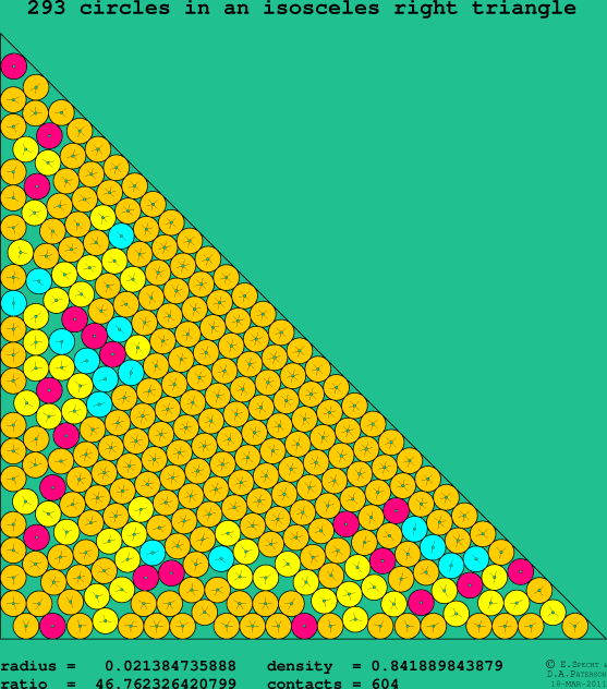 293 circles in an isosceles right rectangle