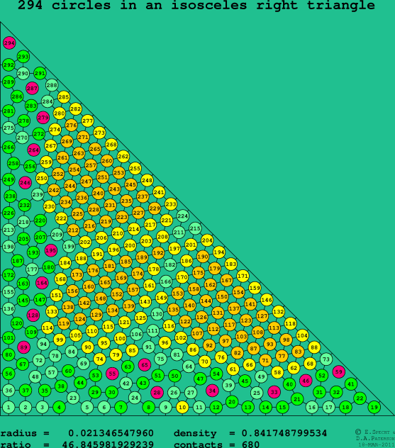 294 circles in an isosceles right rectangle