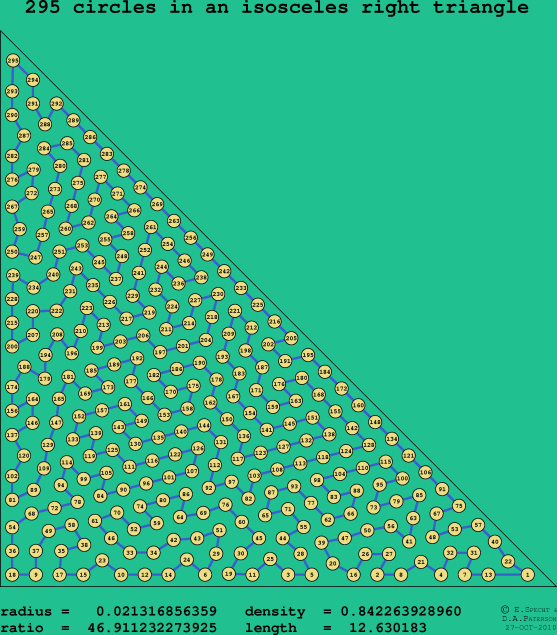 295 circles in an isosceles right rectangle