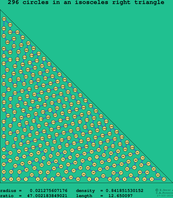 296 circles in an isosceles right rectangle