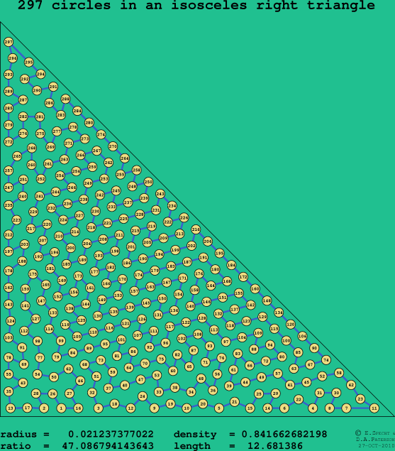 297 circles in an isosceles right rectangle