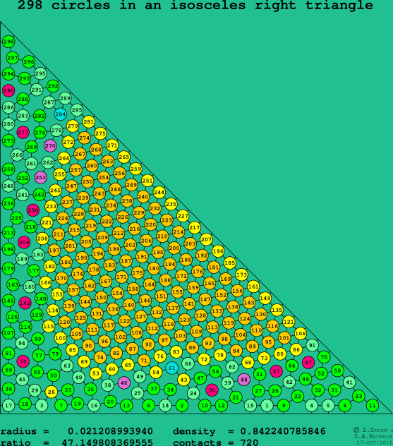 298 circles in an isosceles right rectangle