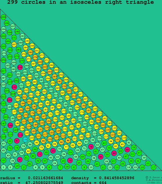 299 circles in an isosceles right rectangle